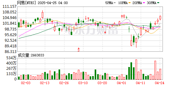 万通配资 暴雪回归半年 网易游戏赚到了 魔兽、炉石重生了吗？