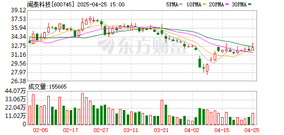 上阳网配资 一季度盈利能力大幅提升 闻泰科技半导体业务业绩释放可期
