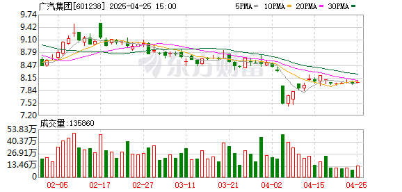凯狮优配 广汽集团与广州工控集团深化战略合作 共同提升产业链竞争力