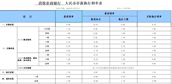 九龙证券配资 多家中小银行 下调存款利率