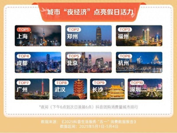 双悦网 线下到店消费力强劲 北京等地“夜经济”火了｜聚焦五一假日经济